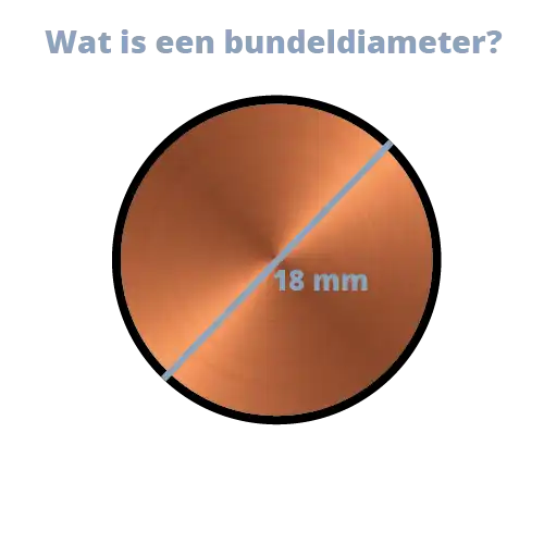 bundeldiameter opmeten